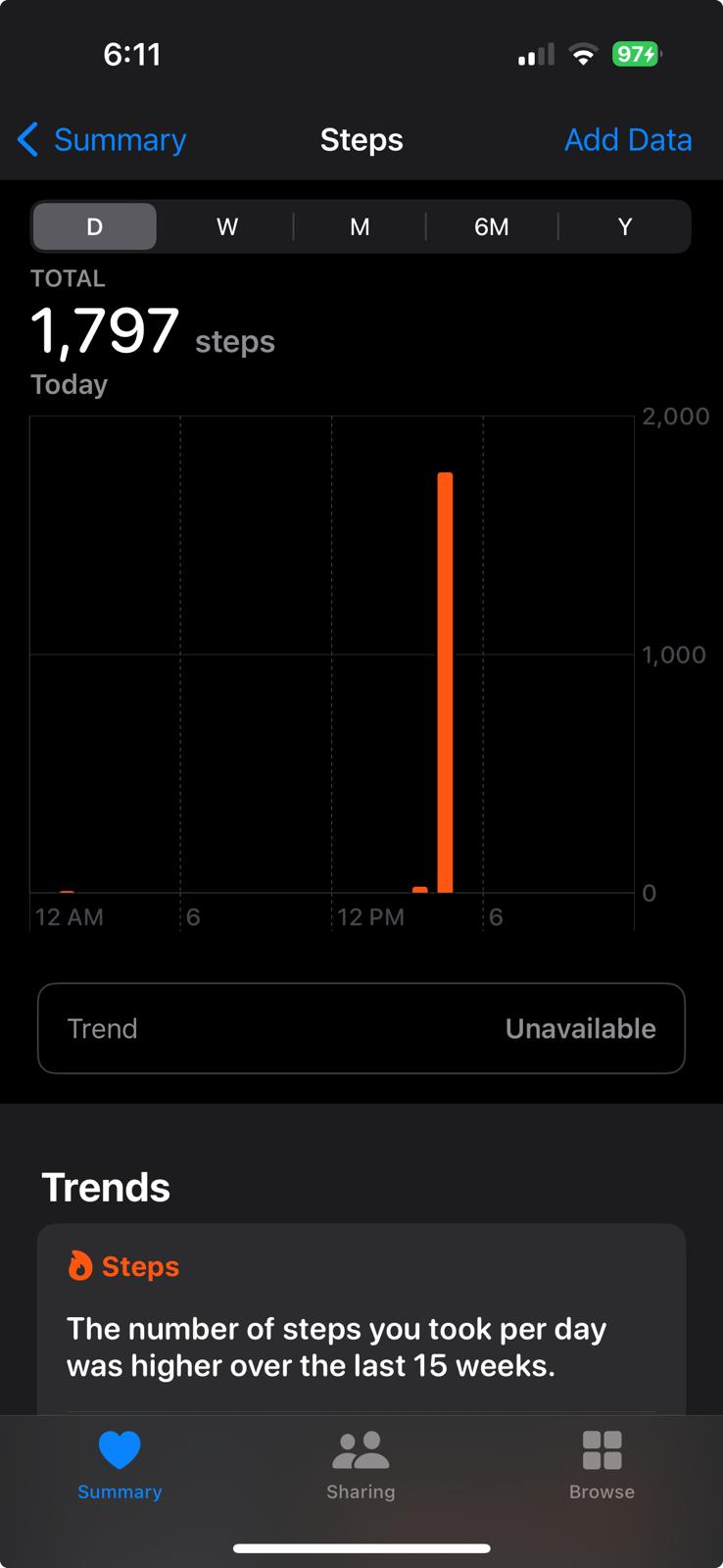 Walking steps per day
