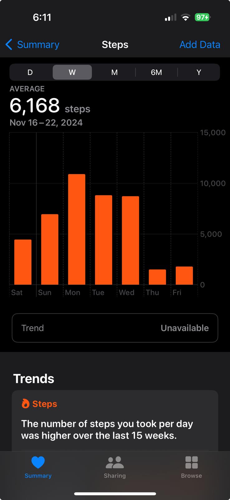 Walking steps per week