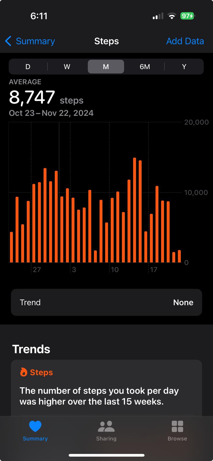 Walking steps per month