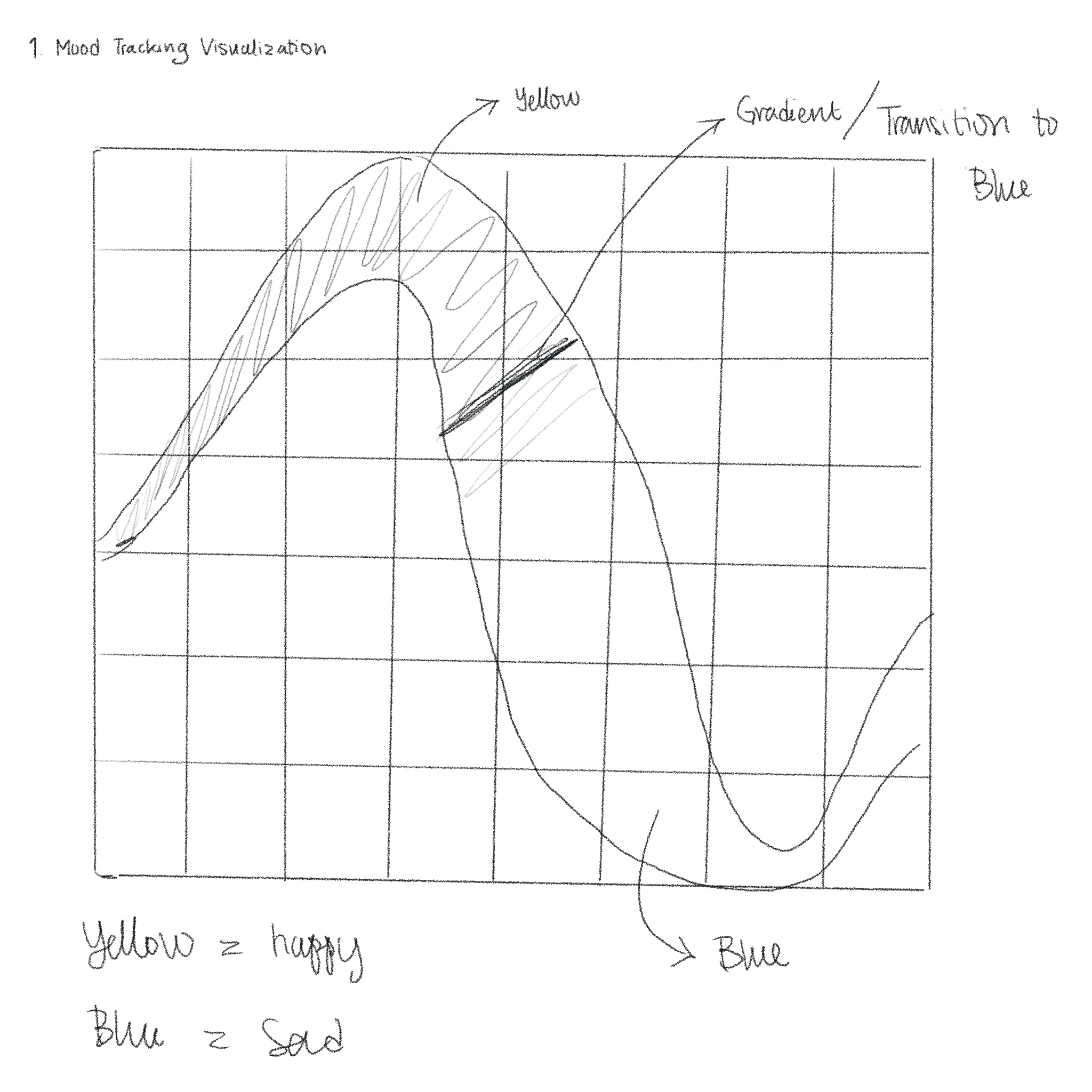 Brain Storming idea 5