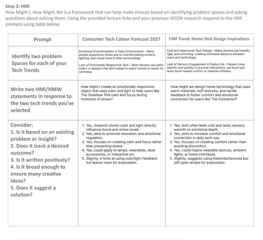HMI research Activity